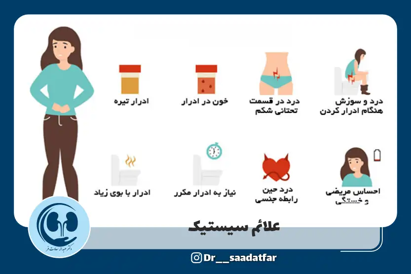 علائم سیستیت